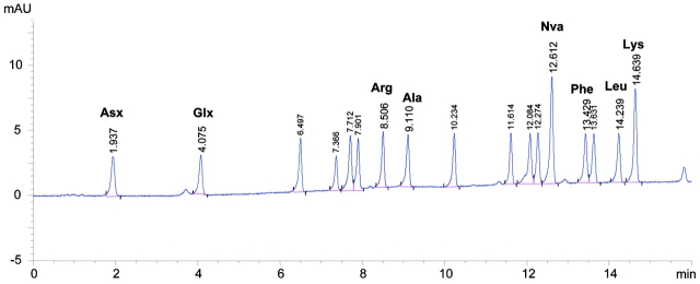 FIGURE 1