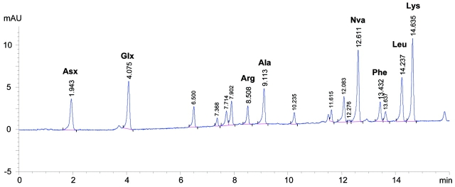 FIGURE 2