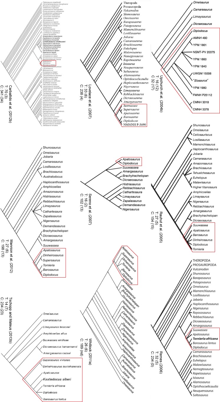 Figure 119