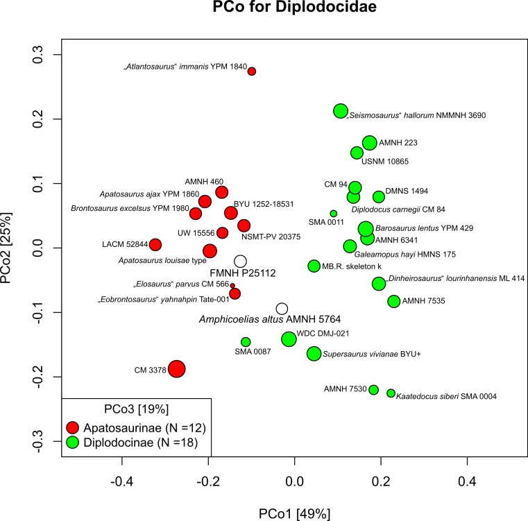 Figure 112