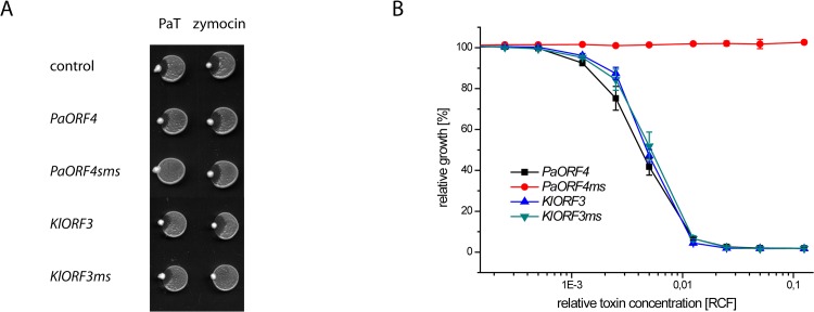 Fig 6