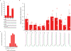 Extended Data Figure 2