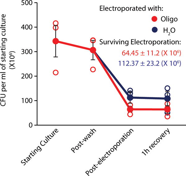 Extended Data Figure 3