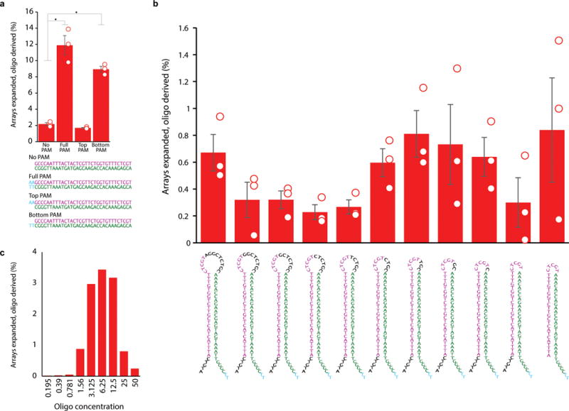 Extended Data Figure 2