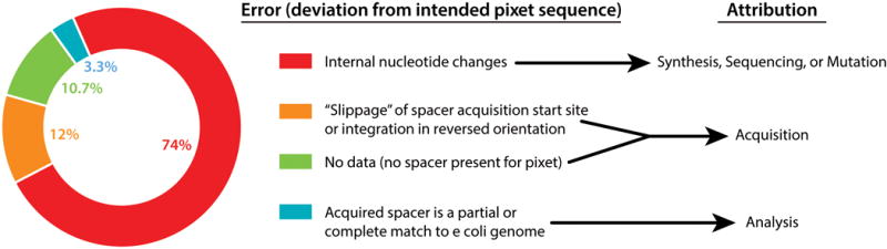 Extended Data Figure 7