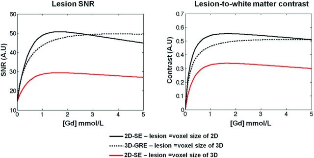 Fig 4.