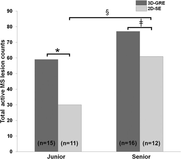 Fig 1.