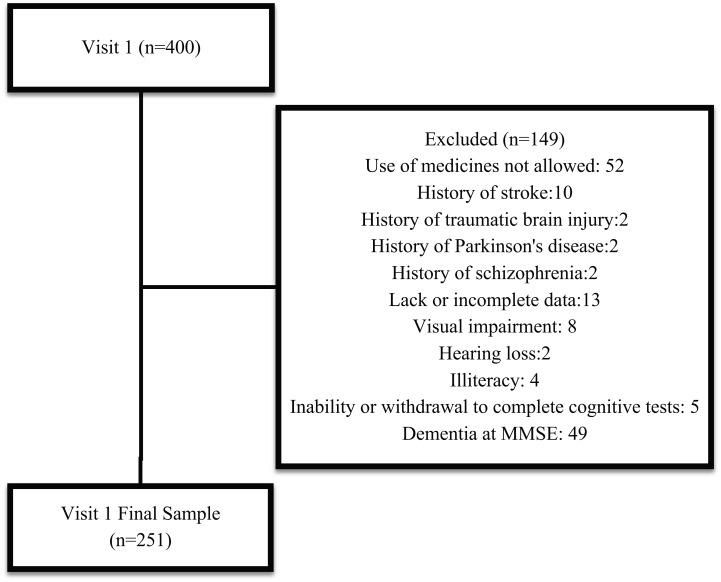 Fig. (1)