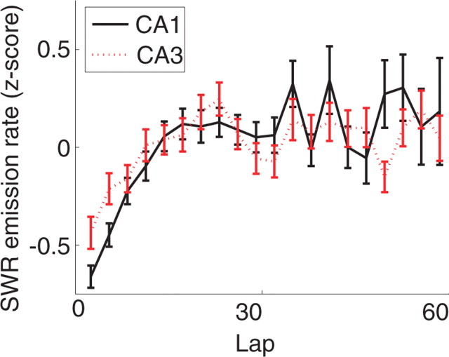 Figure 10.