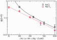 Figure 11.