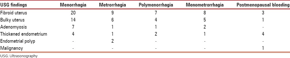 graphic file with name JMH-7-73-g004.jpg