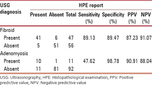 graphic file with name JMH-7-73-g007.jpg