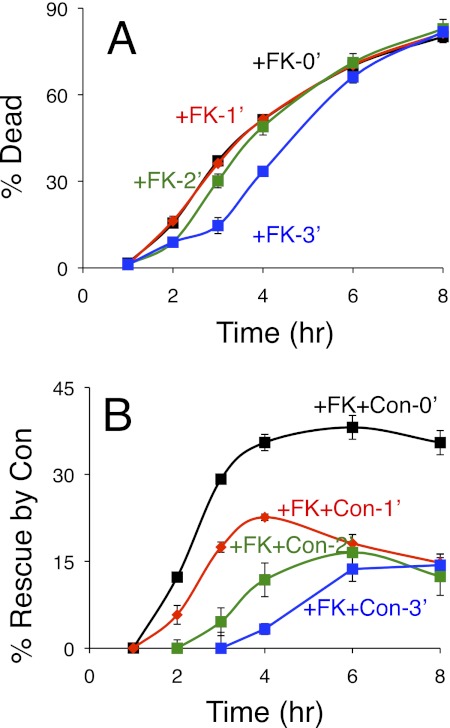 FIGURE 6.