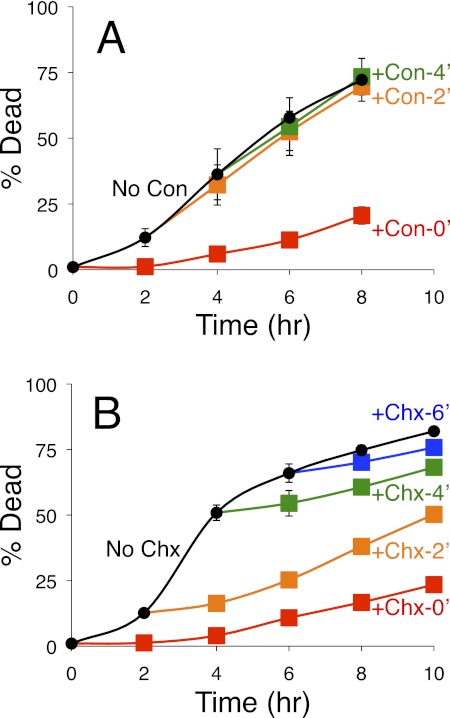 FIGURE 4.