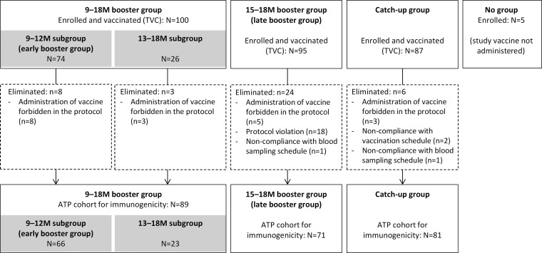 FIG 2