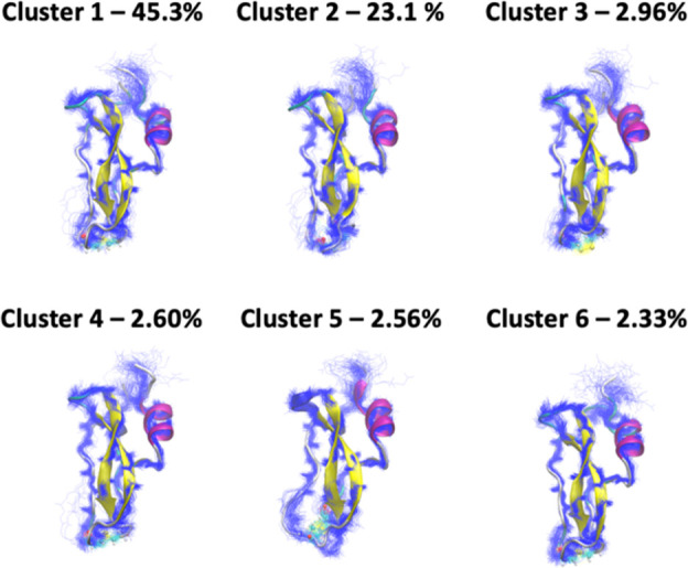 Figure 18