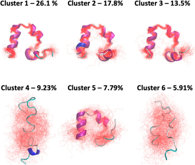 Figure 19