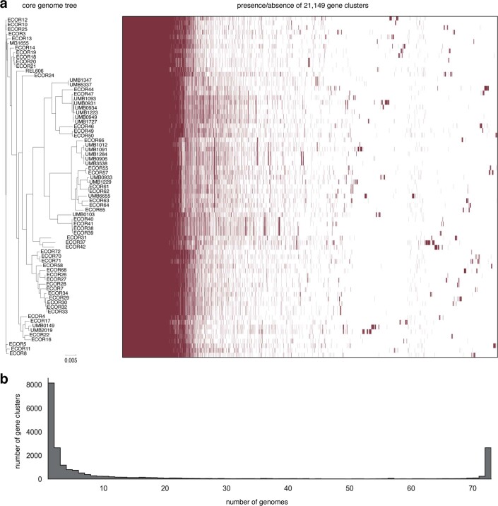 Extended Data Fig. 1