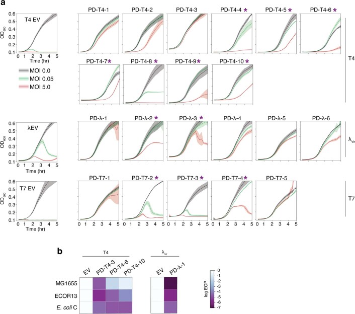 Extended Data Fig. 3