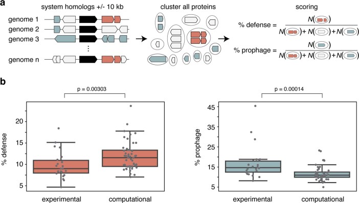 Extended Data Fig. 6