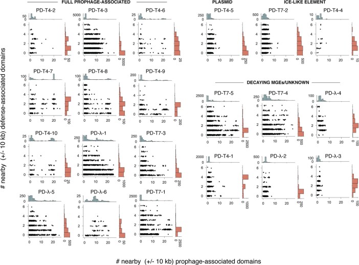 Extended Data Fig. 5