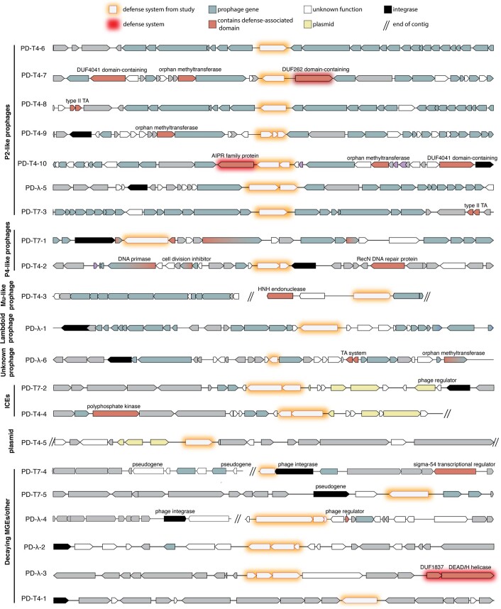 Extended Data Fig. 4