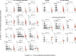 Extended Data Fig. 5