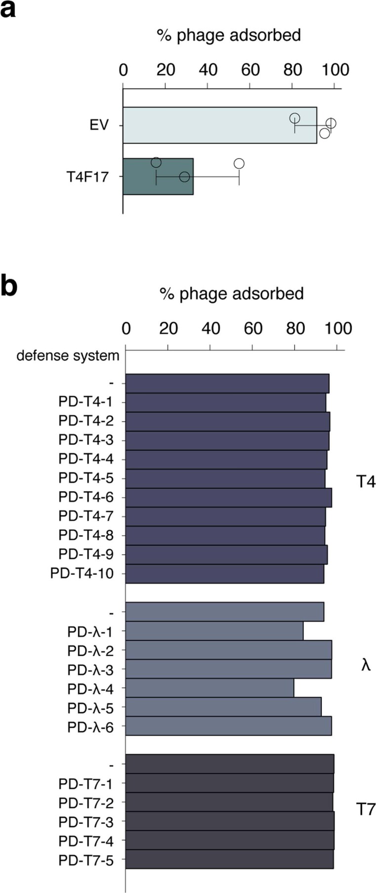 Extended Data Fig. 2