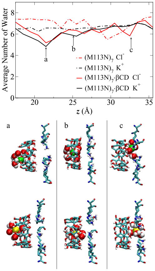 Figure 9