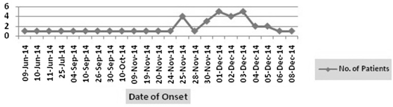 Fig. 1