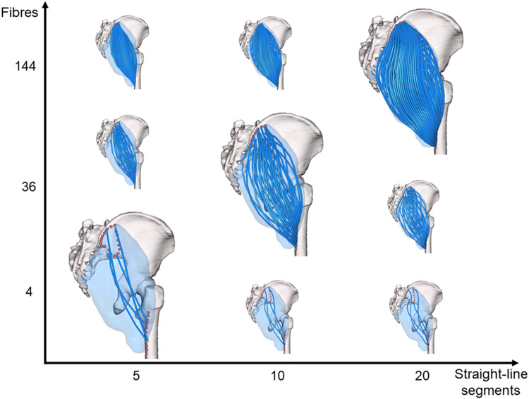 Figure 3