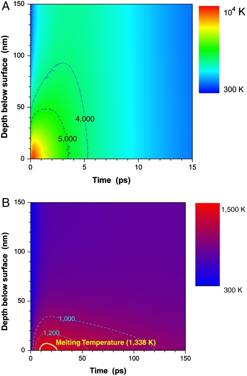 Fig. 4.