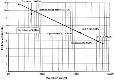 FIG. 6