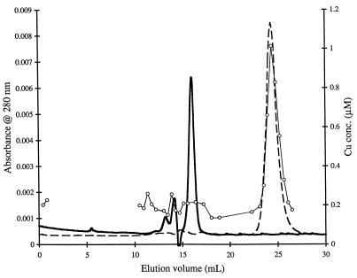 FIG. 5