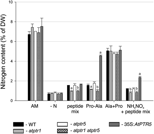 Figure 10.