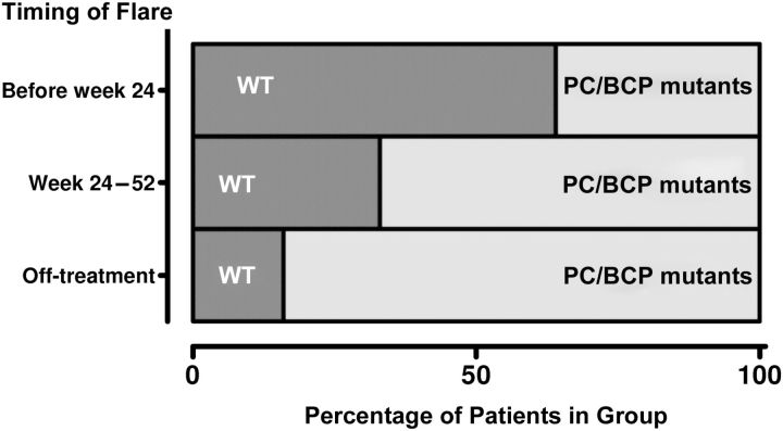 Figure 1.