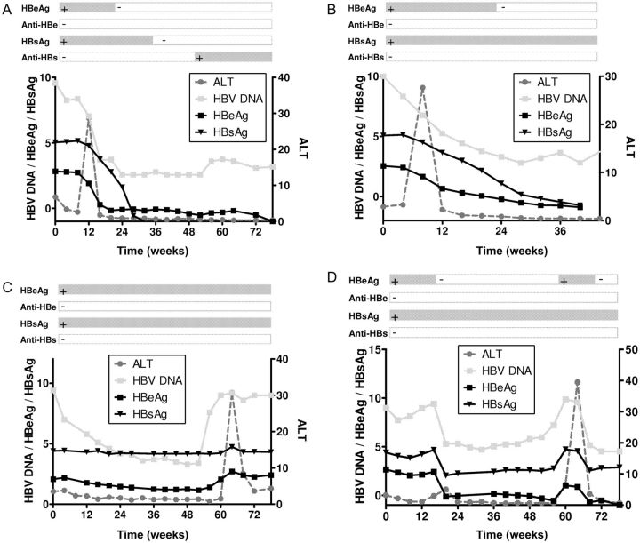 Figure 2.