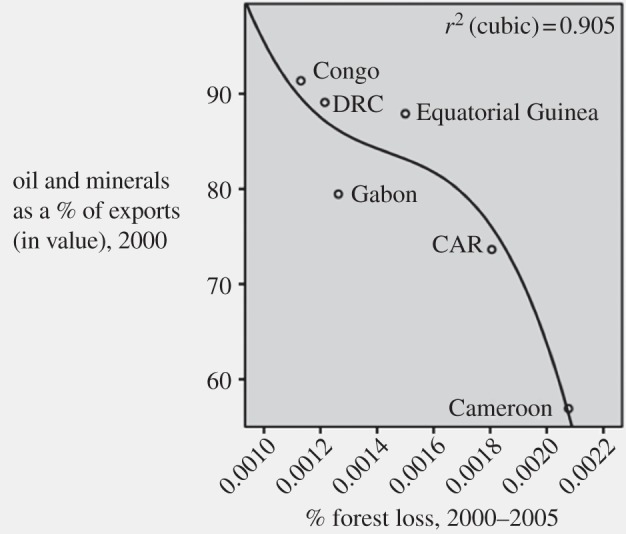 Figure 1.