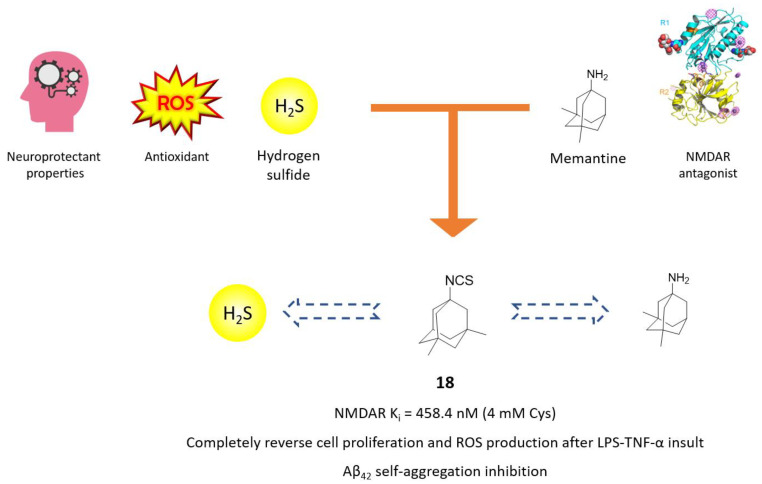 Figure 11