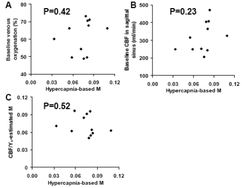 Fig. (5)