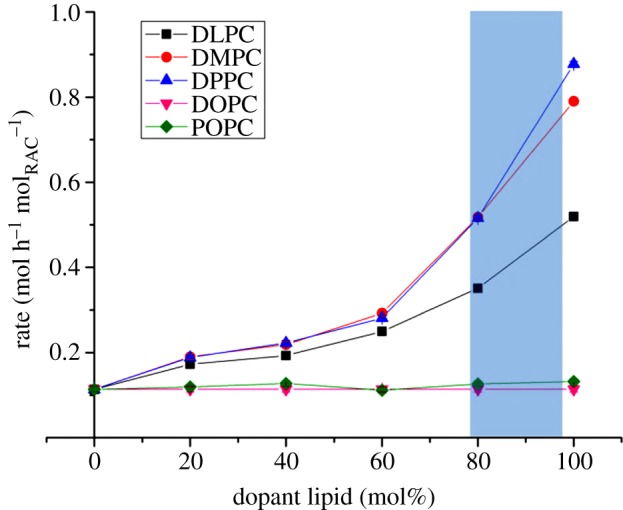 Figure 5.