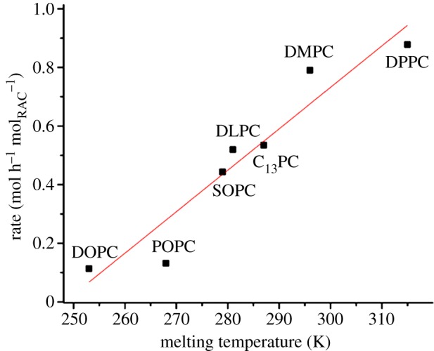 Figure 6.