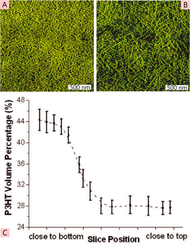 Figure 34