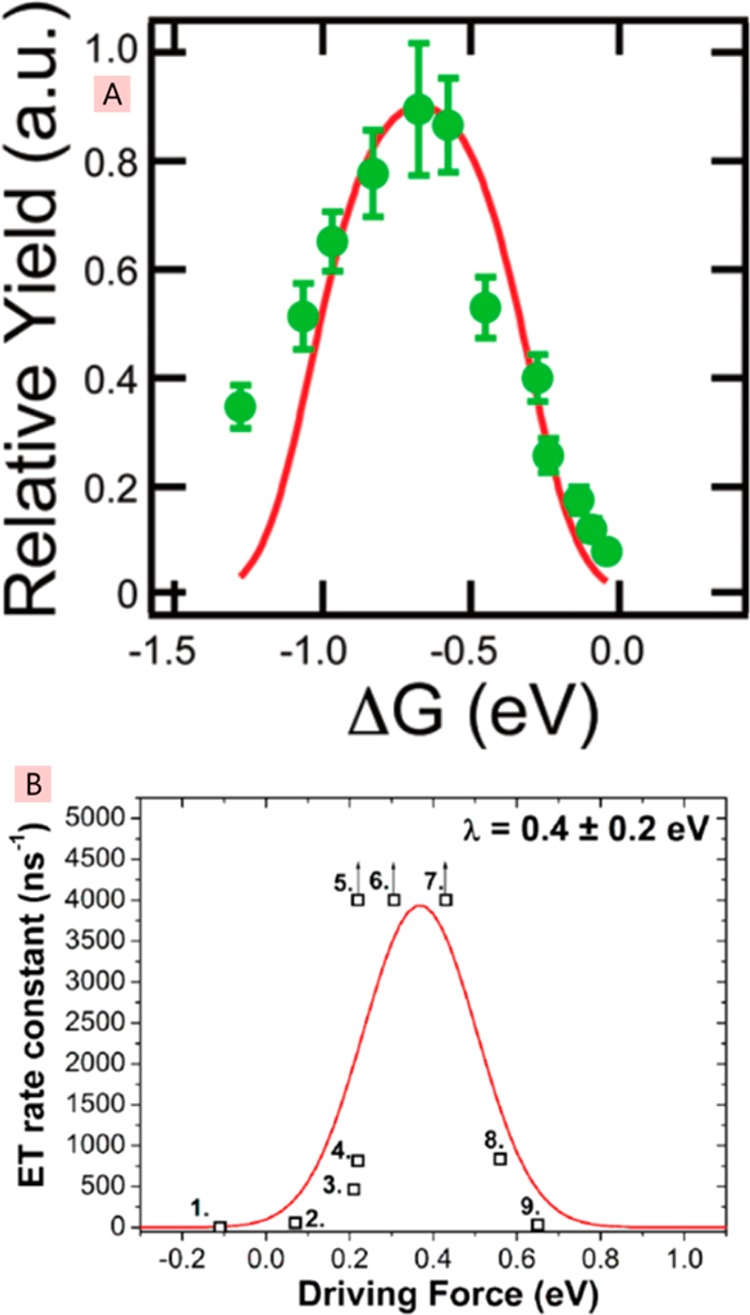 Figure 17