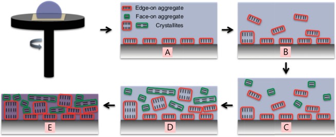 Figure 35