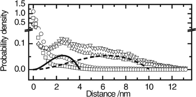 Figure 24