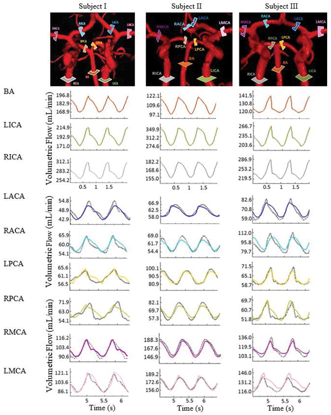 FIGURE 2