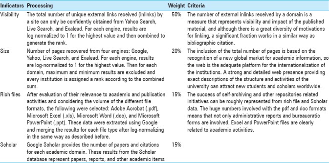 graphic file with name SNI-9-199-g001.jpg