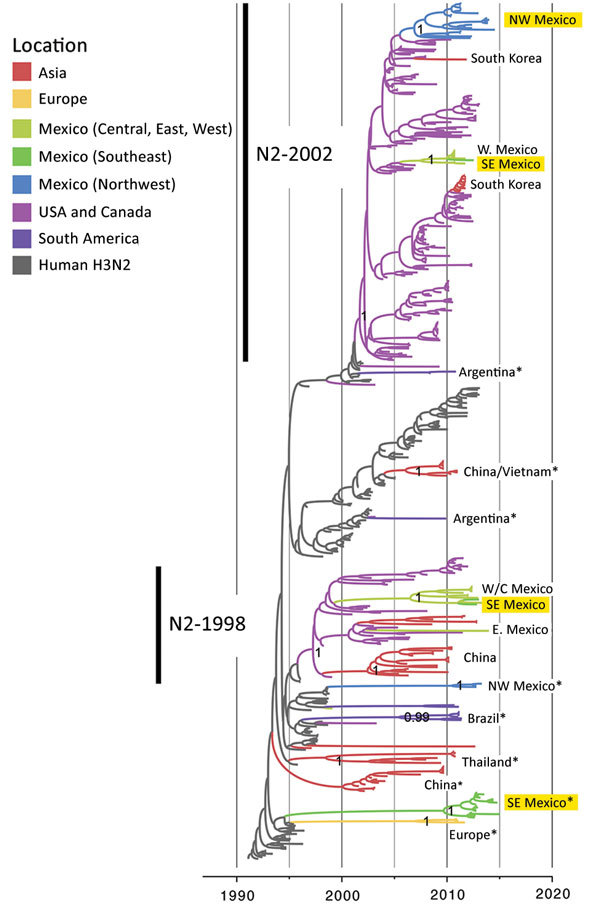 Figure 5