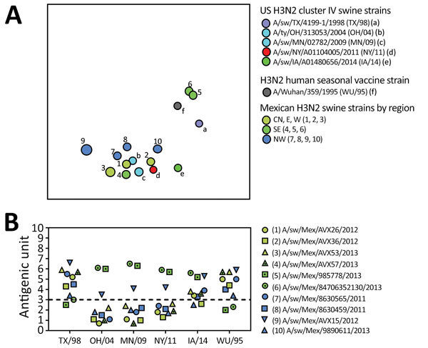 Figure 6